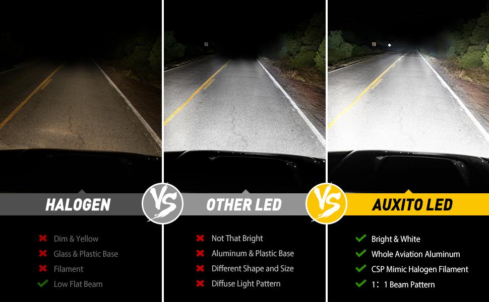 AUXITO H11/H9/H8/9145/H10/9140/9045/9005 HB3/9006 HB4 LED Fog Light Bulb Fanless, 40W 6000LM High Brightness LED Headlight , 6500K Cool White,3000K Amber Yellow,CSP LED Chips Fog Lamps Replacement for Cars, Play and Plug (Pack of 2)