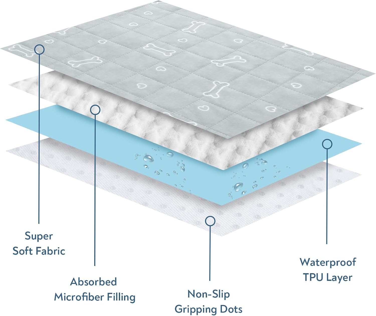 2PCs Washable Pee Pads for Dogs - Super Absorbent Waterproof Reusable Puppy Pads Training Mats with Anti-Slip Bottom for Potty, Crate, Kennel, Playpen, Bed & Sofa, Pet Supplies #TiktokShopSpringGlowUp