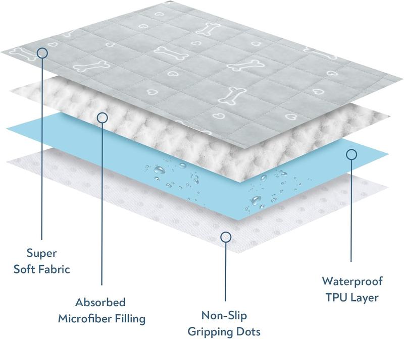 2PCs Washable Pee Pads for Dogs - Super Absorbent Waterproof Reusable Puppy Pads Training Mats with Anti-Slip Bottom for Potty, Crate, Kennel, Playpen, Bed & Sofa, Pet Supplies #TiktokshopStockUp