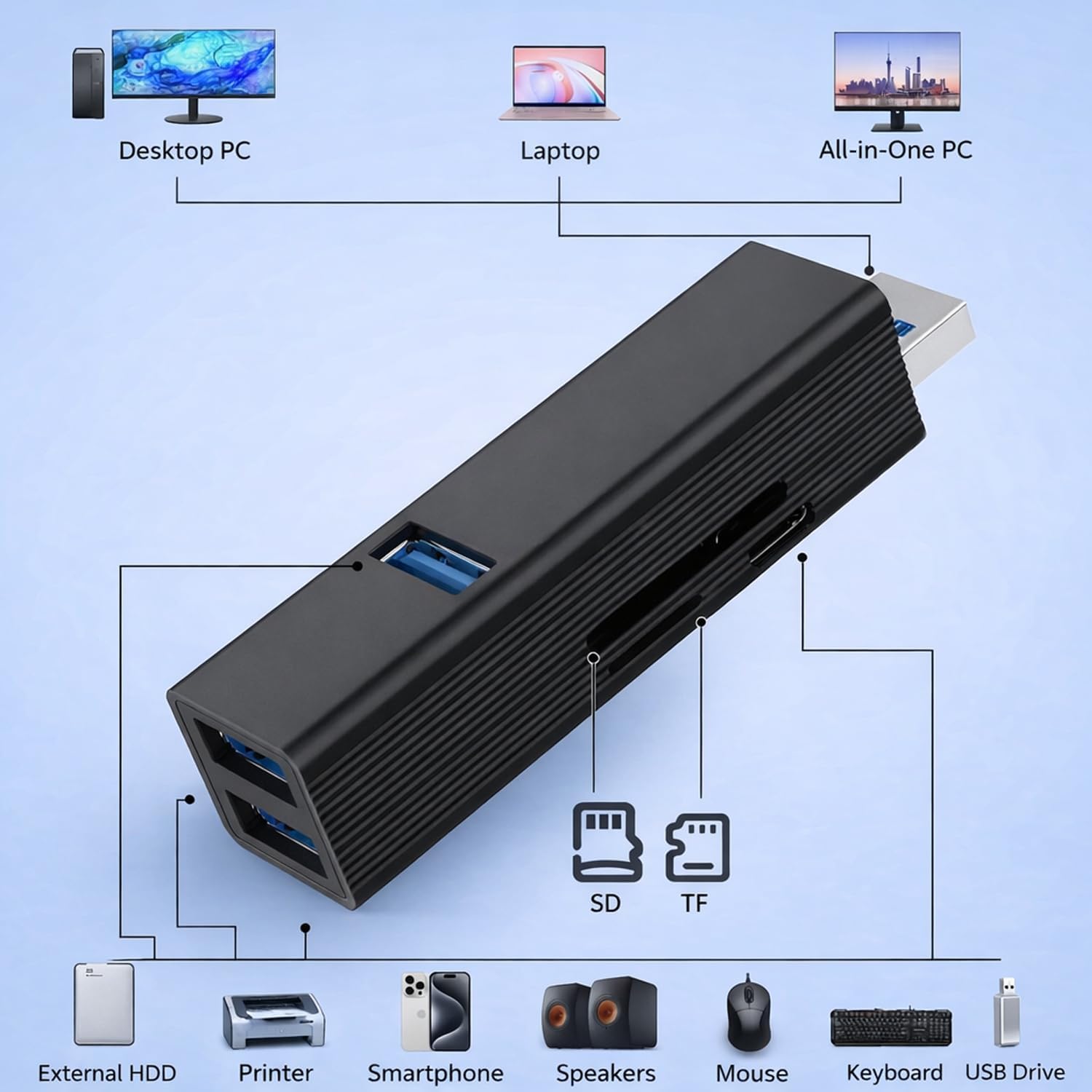 USB 3.0 Hub 6-in-1,  USB Adapter with Power Port, SD/TF Card Reader, USB Splitter Expander for Laptop, PC, Desktop, , Connect U Disk, Flash Drive, , Keyboard, HDD, SSD
