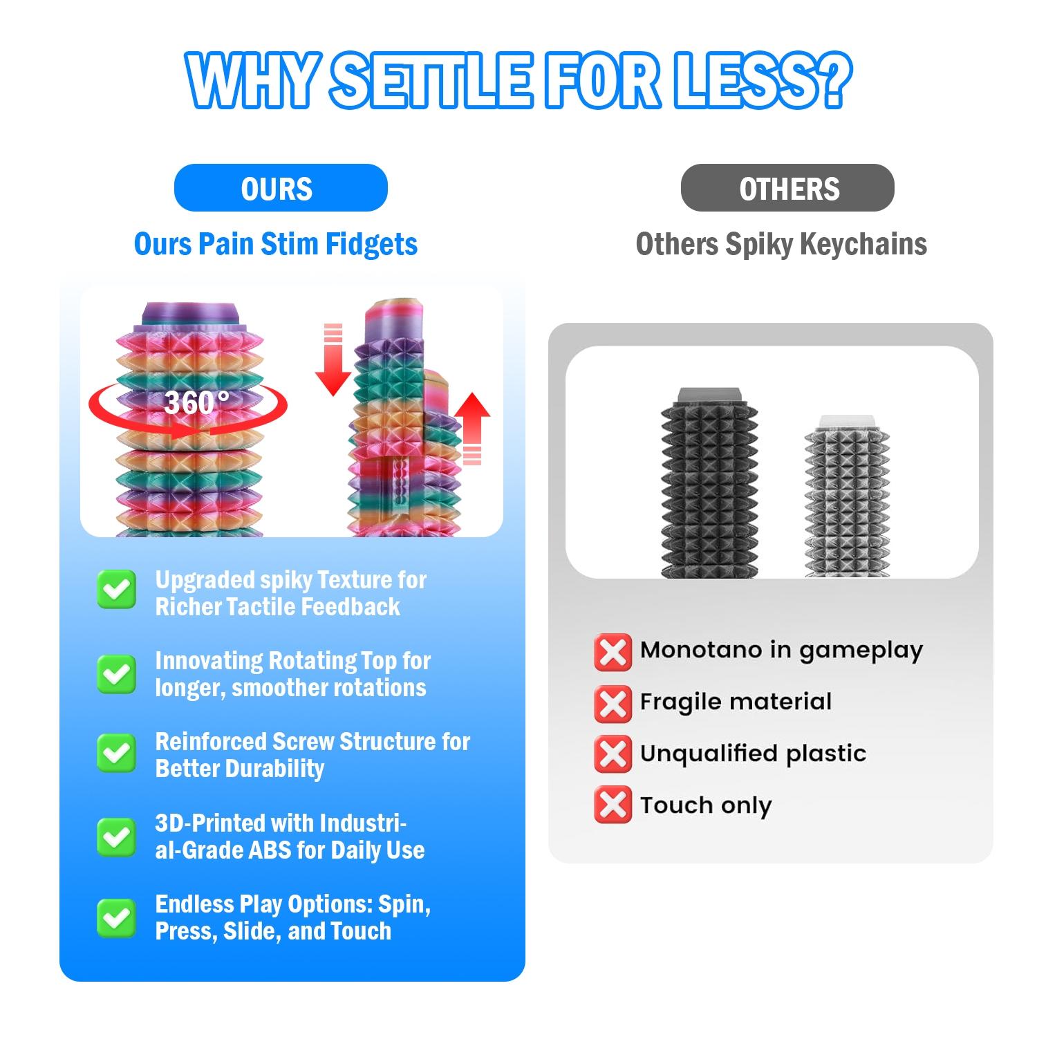 5-in-1 Spiky Sensory Fidget Toy for Adults, Pain Stimulator with Clicker, Spinner, Slider and Roller, Stress Relief, Portable Keychain, Stress Relieving Accessory, Stress Relief Gadgets