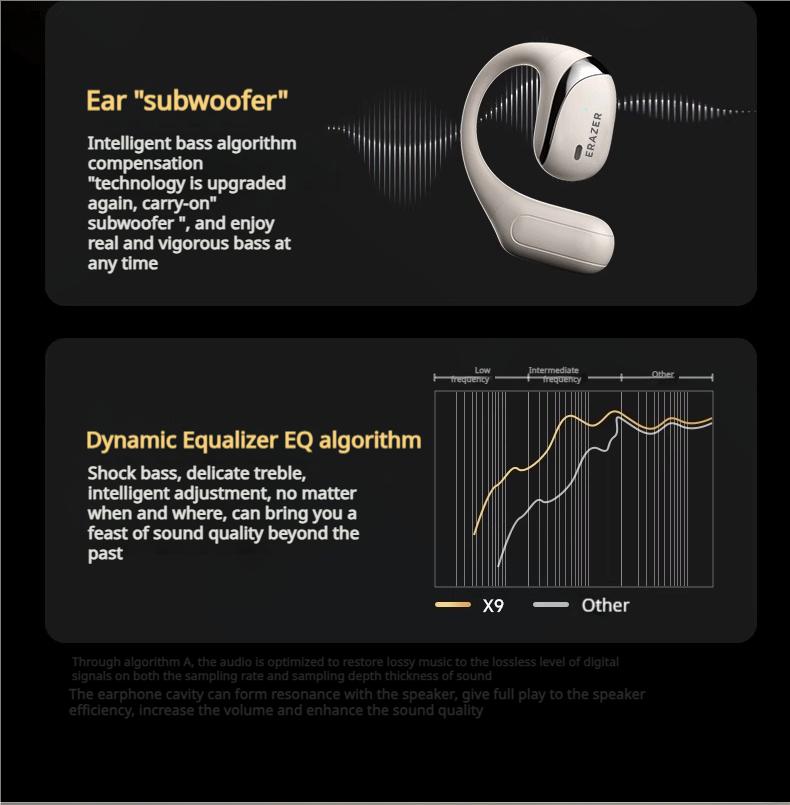 ERAZER OWS True Wireless Open Ear Earphones Bluetooth 5.4 ENC Noise Cancelling Headphones HiFi Sound Touch Control Long Playtime Not In Ear Earphones Waterproof Over Ear Wireless Headset for Working Music Movie Electronic Audio& Video Earbuds