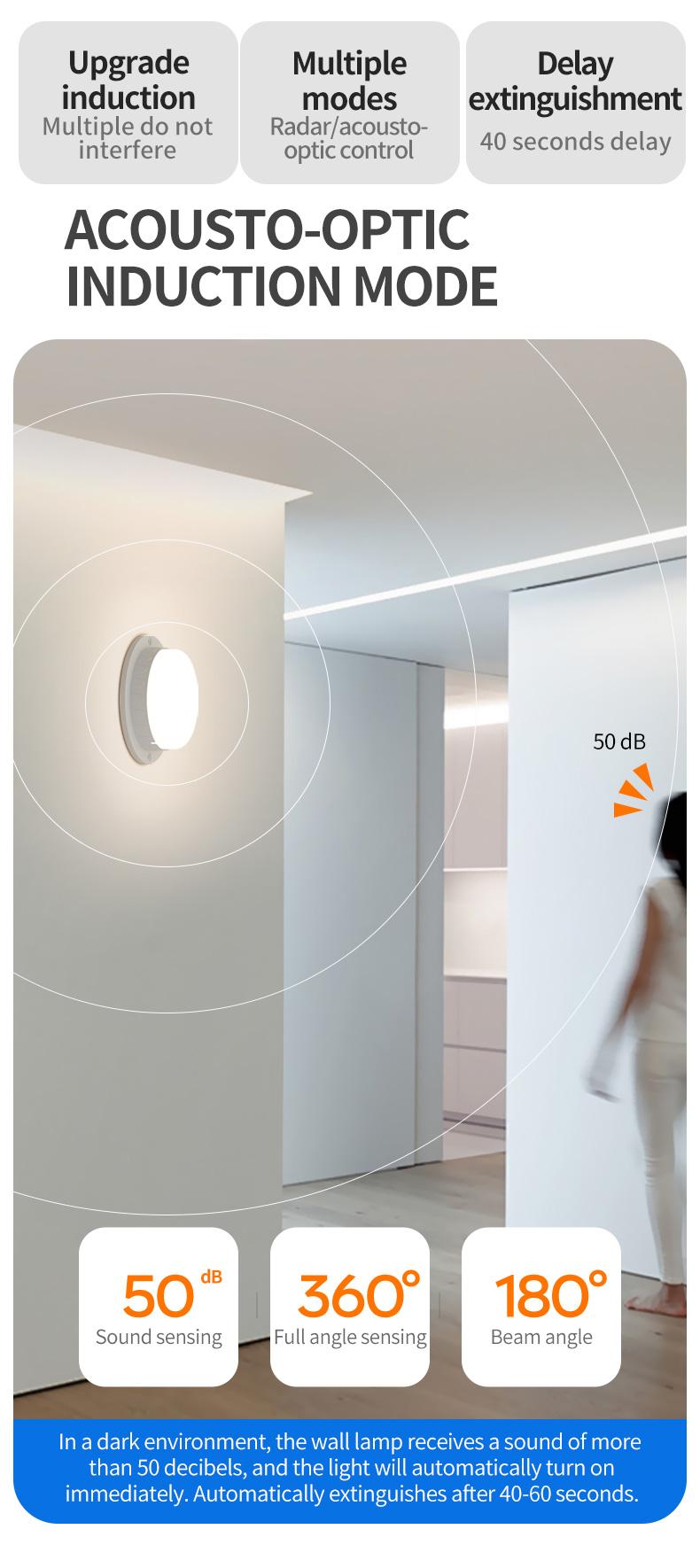 Smart LED Voice-Controlled Light, Public Hallway Corridor Home Radar High Sensitivity Sound-Light Sensor Integrated Lamp
