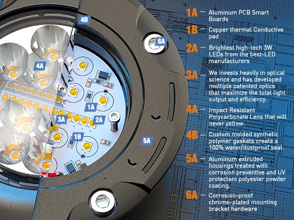 Nilight Flush Mount LED Light Pods 2PCS 5 Inch 36W Upgraded Spot Flood Combo Beam Round Driving Light Fog light LED Work Light Backup Light Bumper lights for Offroad 4x4 Truck SUV Car Accessories Autos dealsforyoudays Vehicle