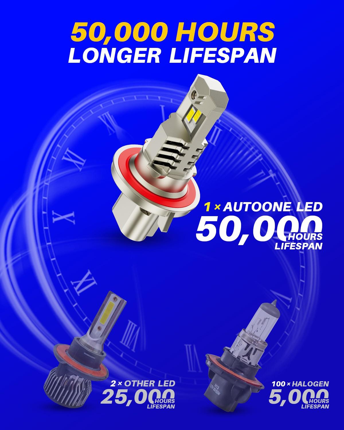 Ford F150 LED Headlight Bulb Kit 2009-2014 AUTOONE Upgrade Headlight 40000 Lumen truck stuff Backup Reverse Map License Plate Lights Plug-and-Play Easy Install