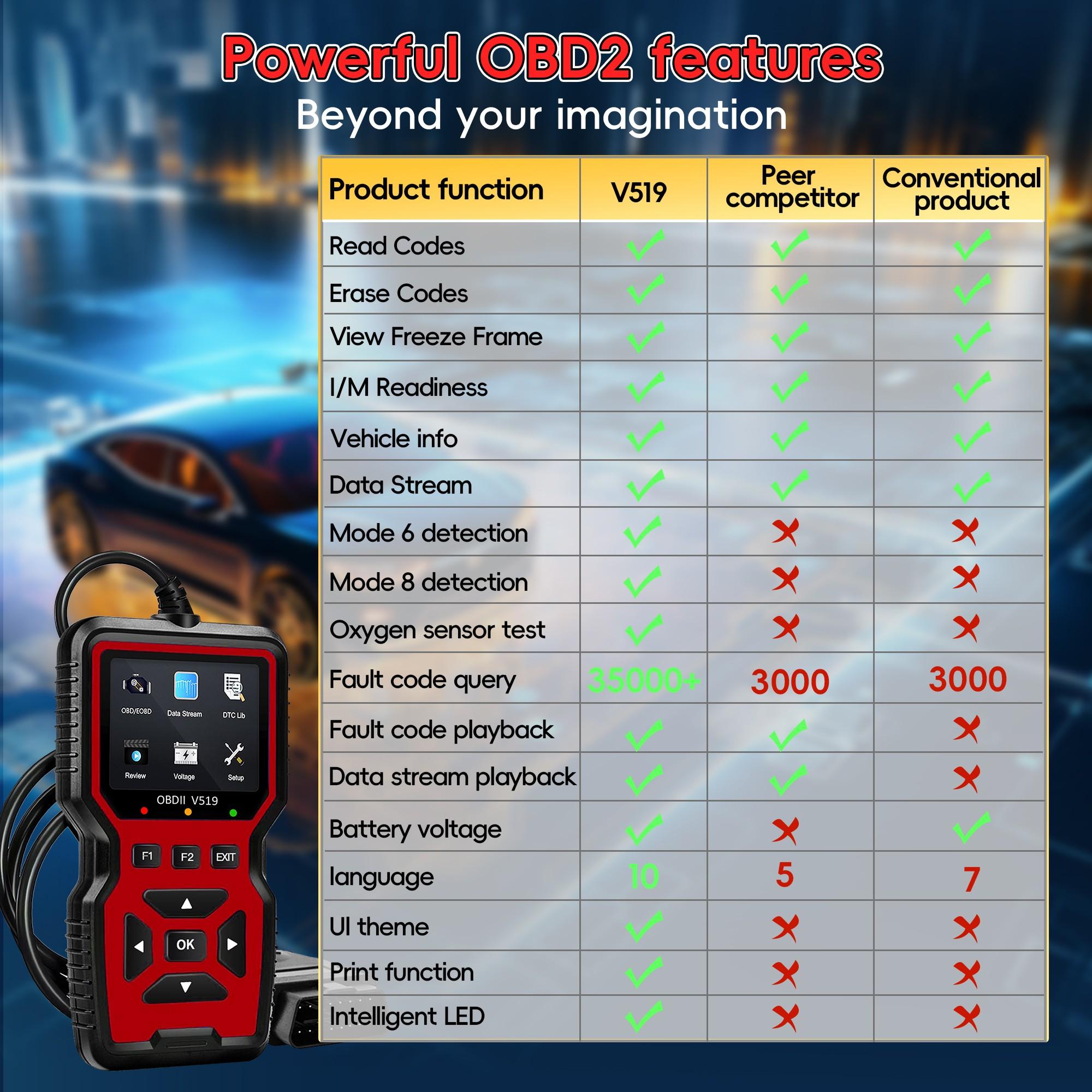 Car Obd2 Scanner Diagnostic Tool, Engine Code Reader, Reset Mode 6 & 8, I/m Ready, Light Duty Car Diagnostic Scan Tool
