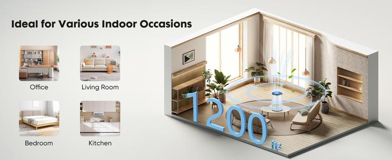 【Clearance】Bliss Furni Air Purifier for Home Bedroom, True HEPA Filter with Air Quality Monitor, 360°Air Outlet Portable , 25dB Sleep Mode  360°Air Outlet 25dB Sleep Mode