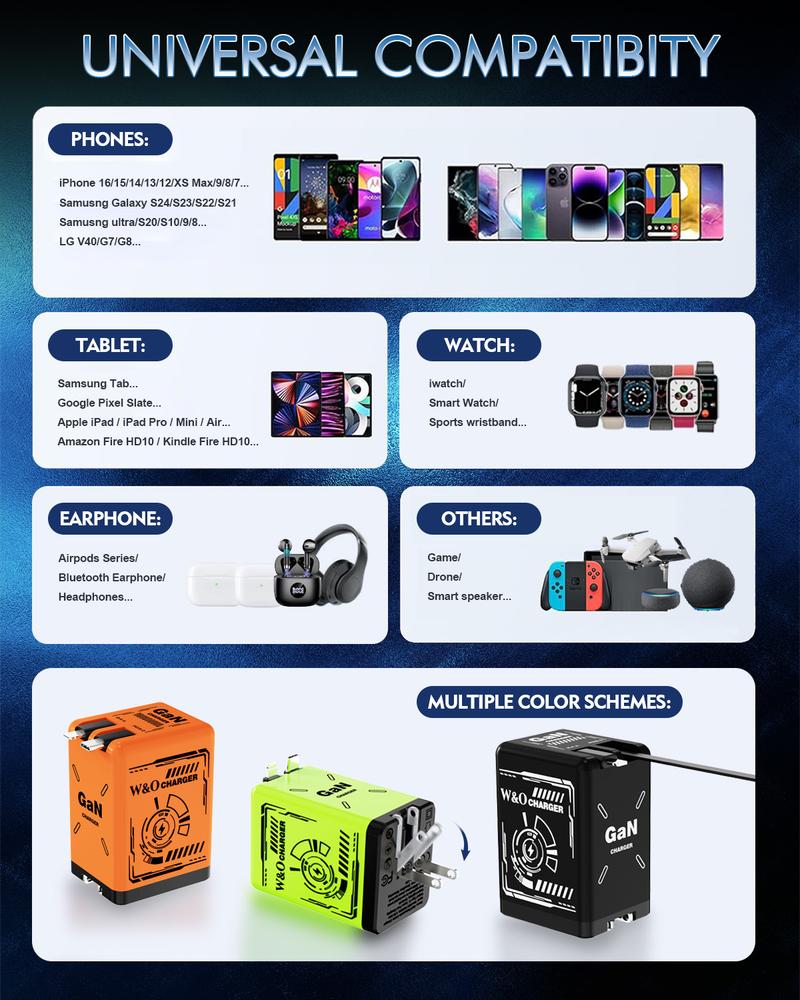 W&O Portable GaN Fast Charger,Compatible with 120W GaN Fast Charging  W/ Retractable 2 Cable (USB-C & Lightning) - Fast Charging for iPhone 15, Samsung, Gaming, Travel & Office - Universal Compact Travel Charger-Father's Day Gifts