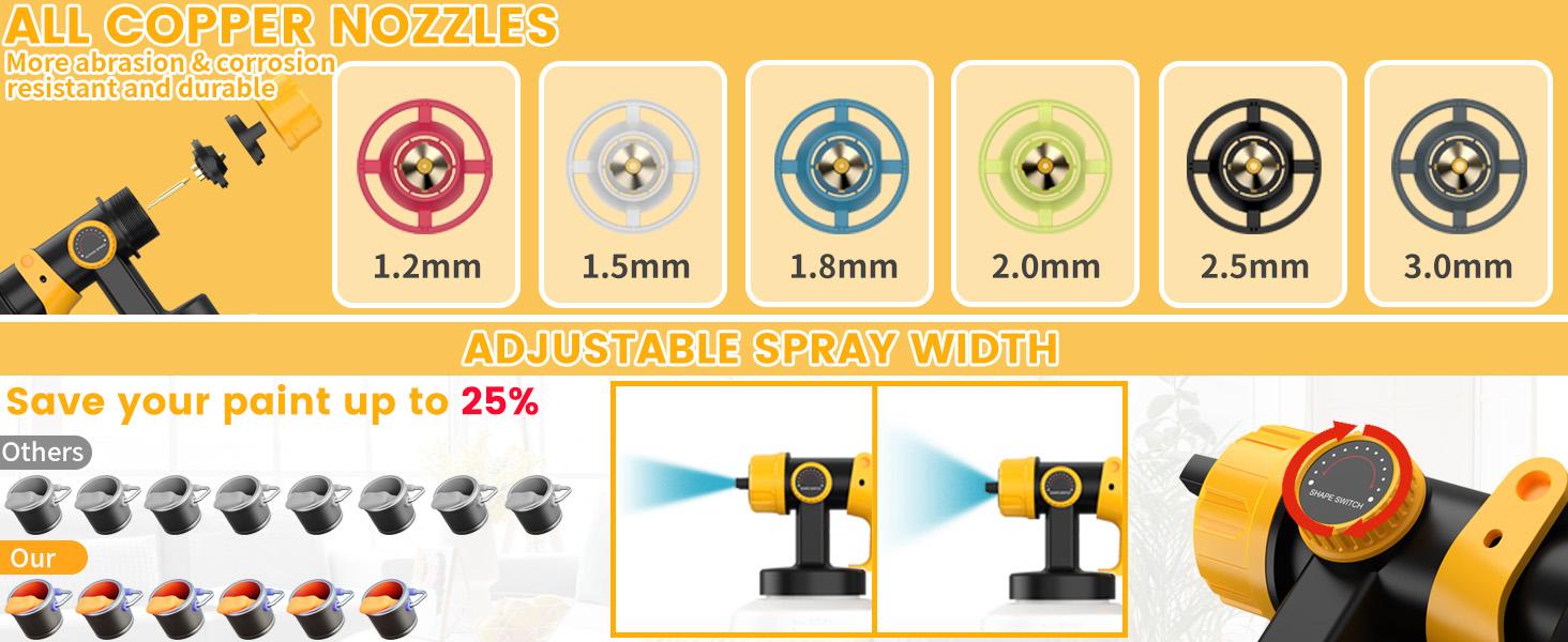 Cordless Paint Sprayer 2025 Upgrades, 750W Brushless Paint Gun with 2 * 4.0Ah Battery, 1200ml High Capacity & 6 Nozzles, High Pressure Electric Paint Sprayer