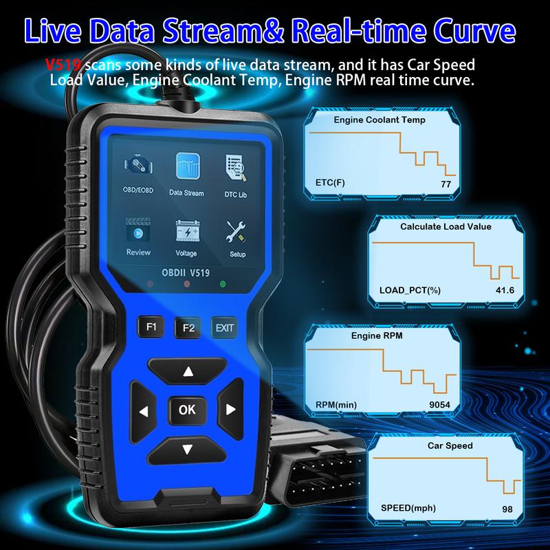 Professional OBD2 Car Scanner Diagnostic Tool - Suitable for Reading Vehicle Codes, Clearing Fault Codes, 35901 Trouble Code Library, Real-Time Data Stream, Oxygen Sensor Tester, Battery Voltage Reading, Mode 6/8 Detection