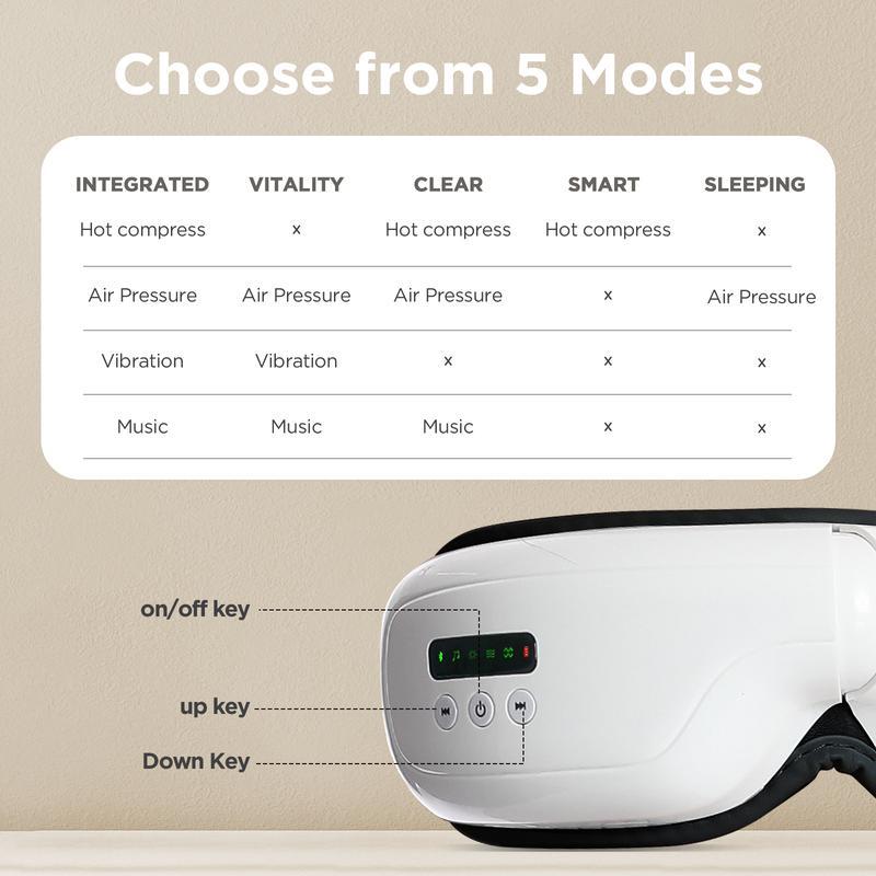 Portable Eye Massager, 1 Box Eye Massage Machine with Heating Function & Bluetooth-compatible-compatible Music, Eye Care Device for Relaxation, Portable Spa, Massagemachine