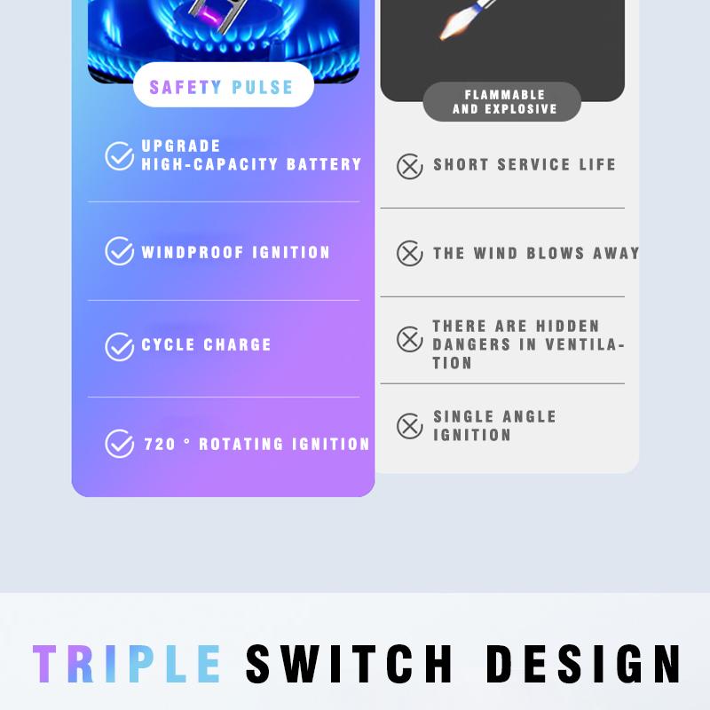 Ignite the Candle Electric Tool,  Mothers Day Gifts for Mom from Daughter Son, Birthday Gifts for Mom Women Men Wife Sister Self Igniter Torch Portable Rechargeable  Pink Orange Gradient Kitchen Utensils Aluminum Cooking Utility bushcraft  tools