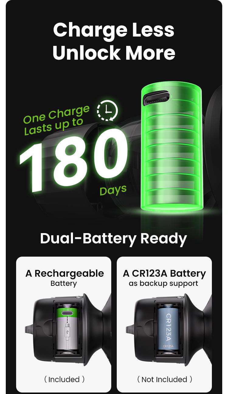 GHome Smart 4-in-1 Keyless Entry Door Knob with Biometric Fingerprint, Keypad, App and Bluetooth Control, Rechargeable Battery with Removable Charging Design for Home, Bedroom, and Apartment