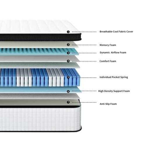 10/12/14 Inch Twin, Full, Queen, King, Mattress Memory Foam And Spring, Hybrid Mattress Medium Firmness, Lumbar Support, ForHome Rooms Hotels, Boxed Halloween Christmas Gift Furniture Ergonomic Queen Sizemattress Interior Modern Queen Size Mattress