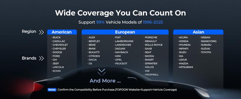 TOPDON Car Diagnostic Tool ArtiDiag900 Lite with BiDirectional Scan, FCA Gateway and CAN-FD, Full Systems Diagnosis with 8+ Reset Services, Wireless Bluetooth OBD2 scanner, AutoVIN, 2-Year Free Update