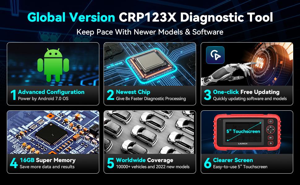 LAUNCH OBD2 Scanner CRP123X Elite, Lifetime Free WiFi Update scan Tool, FCA SGW, SAS Calibration/Throttle Reset/Oil Reset Diagnostic Scanner, Multi Systems Car Scanner, Battery Test, Auto VIN