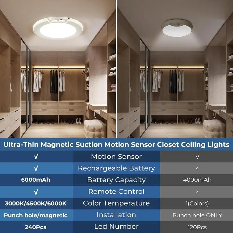Rechargeable Motion Sensor Ceiling Light, 2-Pack Battery Operated LED Lamp with Remote Control, Ultra-Thin Design for Closet & Indoor Use