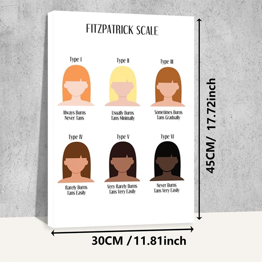 Hair type guide canvas art, wooden framed wall decoration, featuring hair growth cycle charts, damaged hair condition charts, hair anatomy diagrams, and curly hair charts, suitable for hair salon decoration.