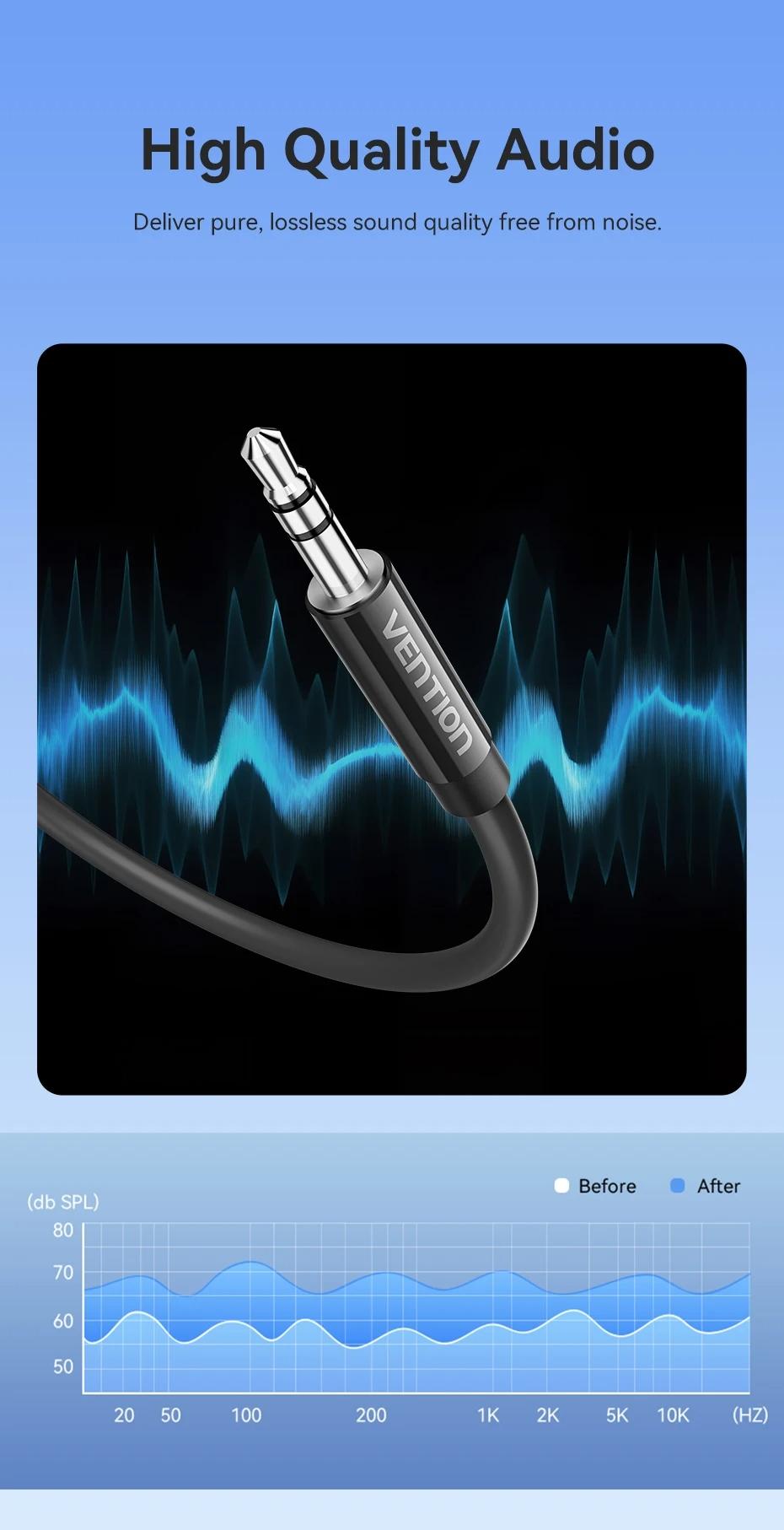 Vention USB-C Male to 3.5mm Male Jack Headphone Adapter Audio Cable with DAC Adapter Aux Audio All Earphone HiFi Splitter Cable 1m 1.5m