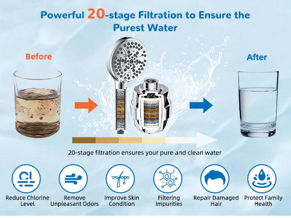 Hibbent 5-spray Dual Filtered Rainfall Shower Head Combo, High Pressure 13'' Showerhead with 10 Spray Mode Handheld, Easy Reach 4-way Diverter Shower Arm with Pause Mode, 71'' Hose and Holder, Chrome