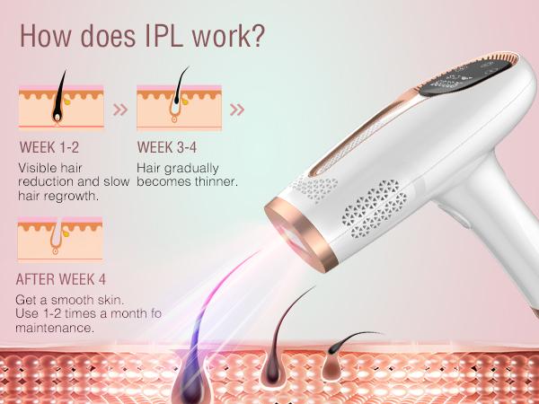 Laser Hair Removal , Painless IPL Laser Hair Removal Device At Home Hair Remover Machine for Women Men Electrolysis Permanent Epilator on Face Body Depilation