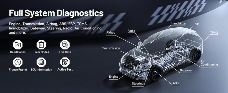 TOPDON Phoenix Nano, Bidirectional Scan Tool, ECU Coding Tool, FCA AutoAuth, CAN FD/DoIP Protocols, 32+ Special Functions, Full System Diagnostic, Free Updates for 2 Years