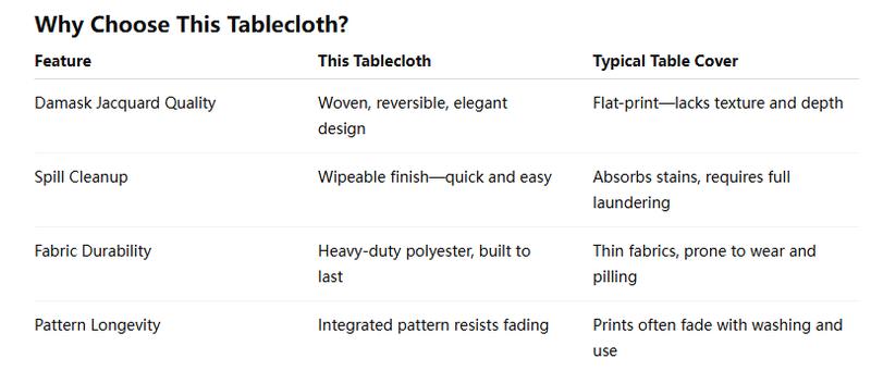 Sunfans Damask Jacquard Tablecloth Wipeable Durable for Dining Buffet Parties Camping Elegant Rectangle Table Cover Machine Washable Outdoor Living Furniture