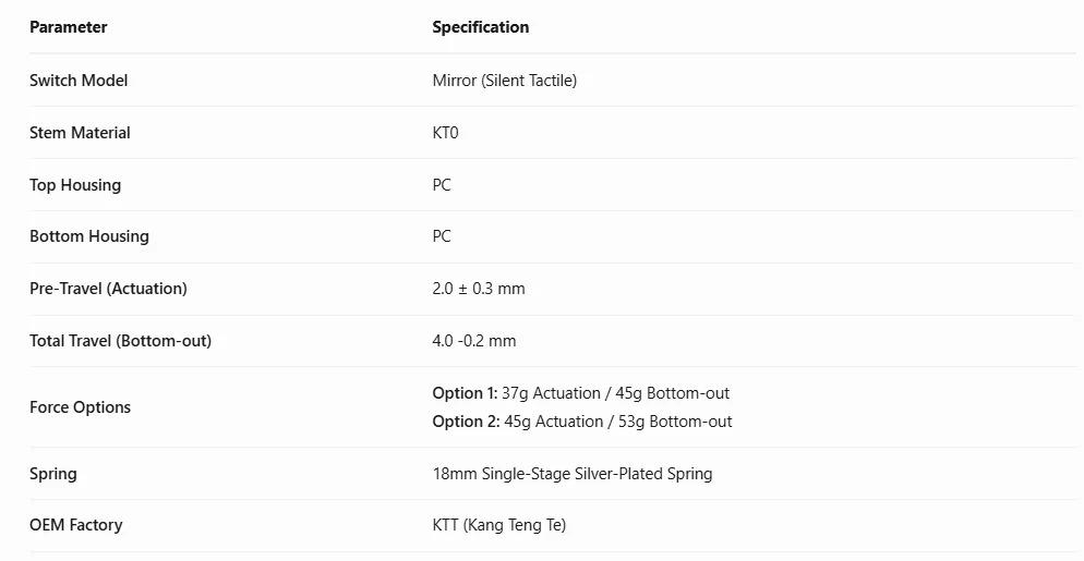 Mirror Silent Tactile Switches Pre-Lubed 5-Pin HotSwap KT0 Stem KTT for MX Mechanical Keyboard