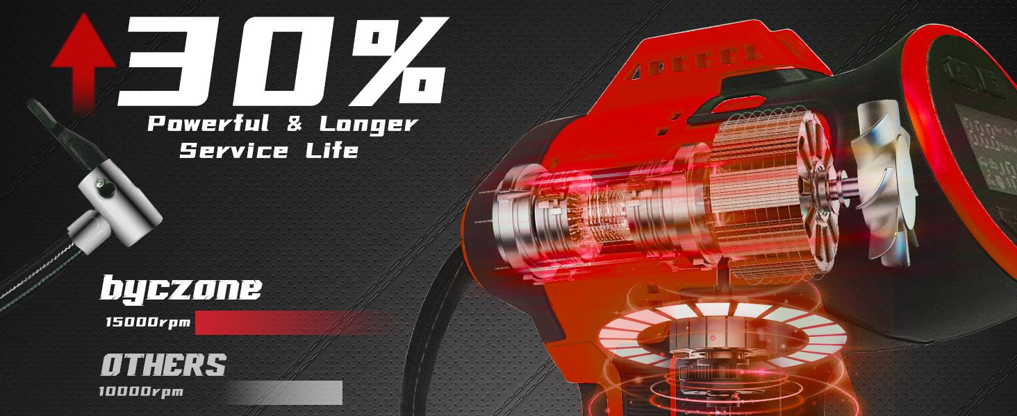 Cordless Tire Inflator Air Compressor Compatible with Milwaukee 18V Battery, 160PSI Portable Handheld Air Pump with Digital Pressure Gauge for Motorcycles Cars Bike Sport Ball Auto (NO Battery)