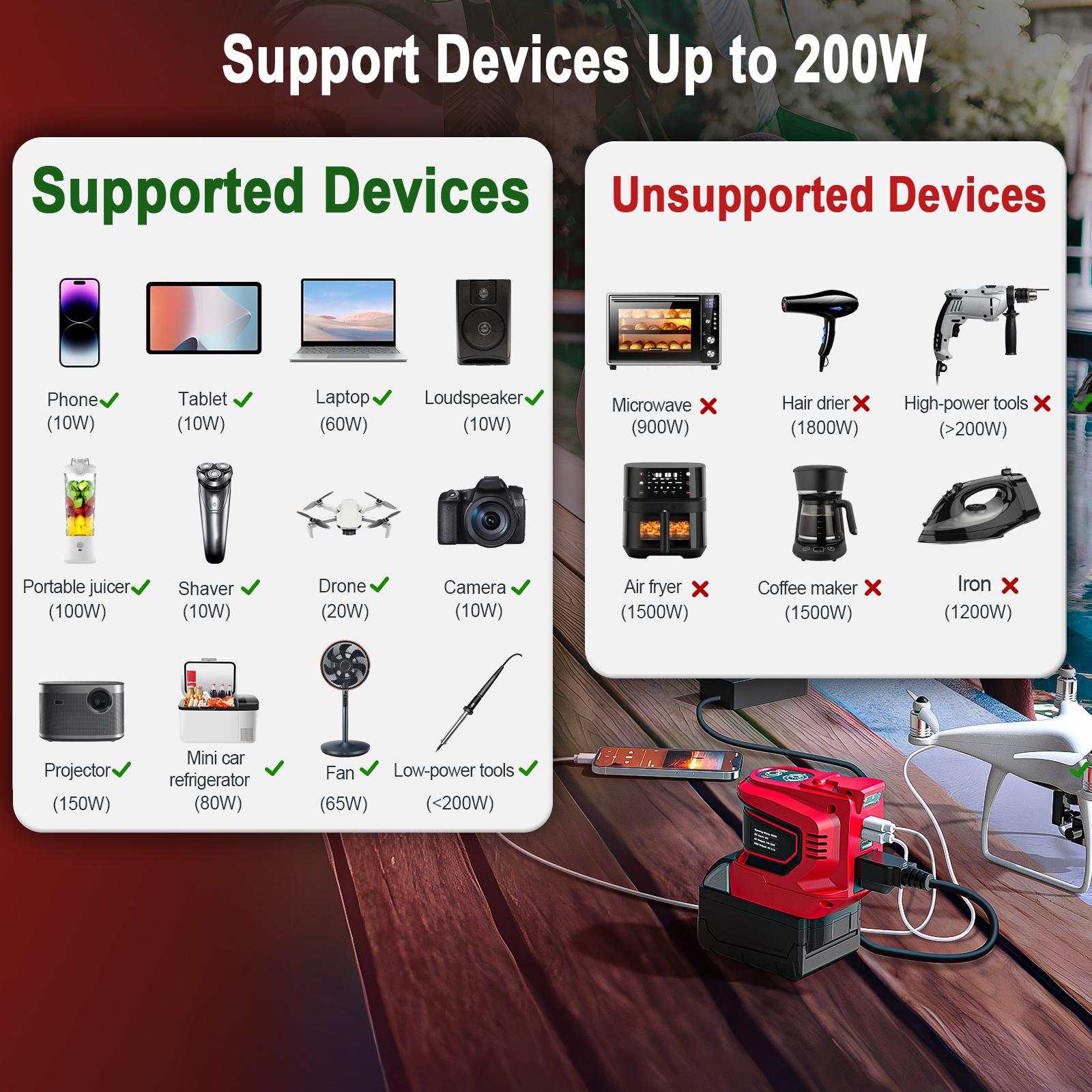 200W Power Inverter Compatible with Milwaukee 18V Battery, Battery NOT Included, DC 18V to AC 110V~120V Battery Inverter, Portable Power Station Generator with 2 USB Ports & 1 Type-C & 1 AC Outlet 200W Power Inverter Compatible with Milwaukee 18V Battery, Battery NOT Included, DC 18V to AC 110V~120V Battery Inverter, Portable Power Station Generator with 2 USB Ports & 1 Type-C & 1 AC Outlet