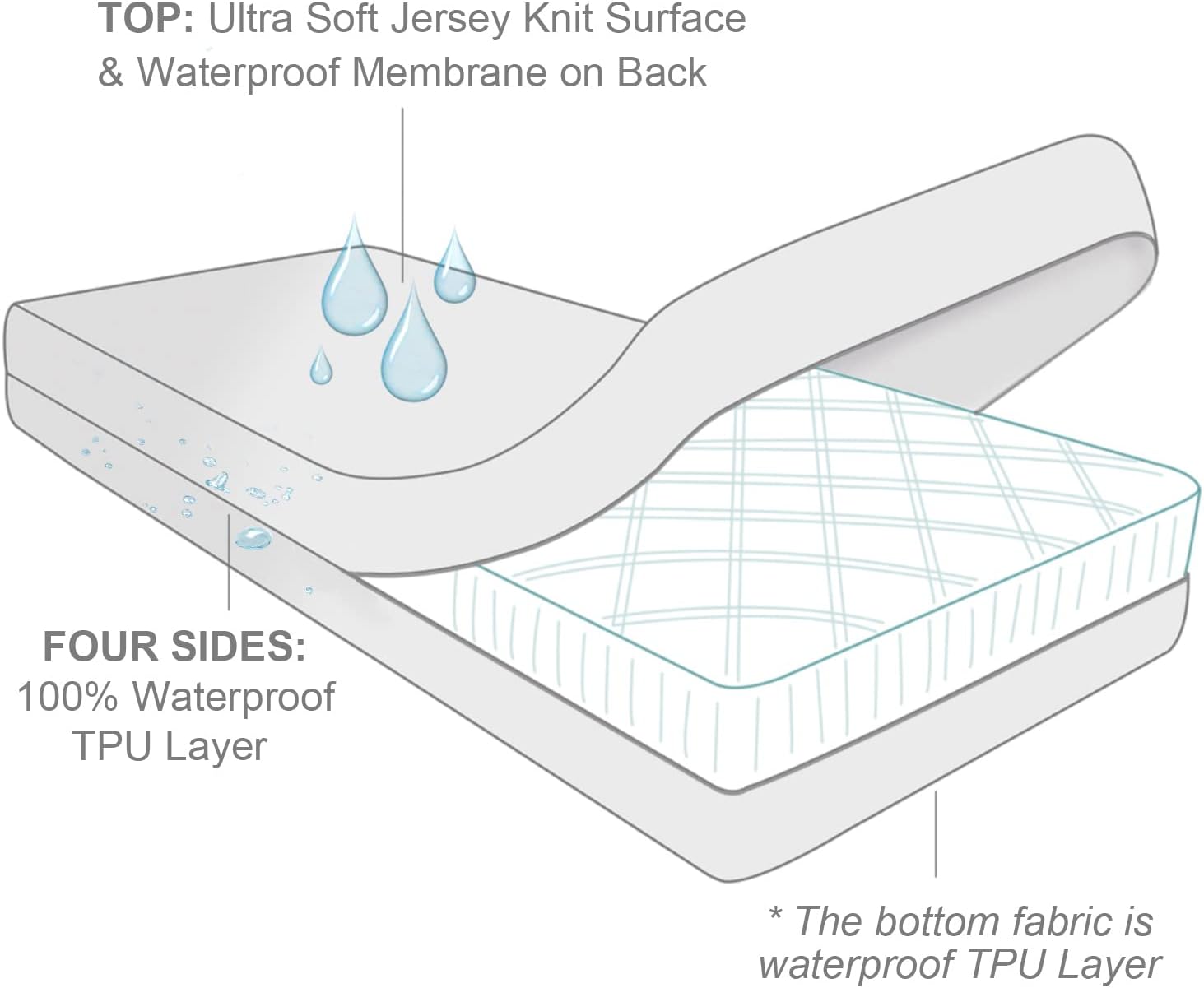 Moonsea 6-Side Waterproof Zippered Mattress Encasement, Bed Bug & Dust Mite Proof Hypoallergenic Soft Breathable Premium Mattress Cover Protector Fitted Sheet Fits 8 to 10 Inch Deep Pocket, Machine Washable #TiktokShopSpringGlowUp