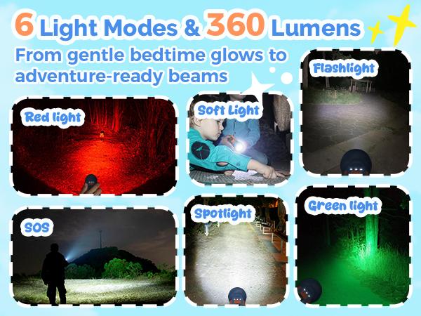 ETENWOLF Kids Flashlight Rechargeable Mini Flashlight with Fun Stickers 1500mAh Battery Adjustable Brightness with 6 Light Modes IPX5 Waterproof Flashlight for Home Camping and Emergencies
