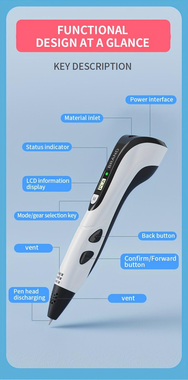 Creative 3D Printing Pen Set USB-Powered DIY Arts Crafts Tool with Finger Protector Photo Album Stand PLA Filament Refills Ideal Gift for Birthday Christmas Fathersdaygift