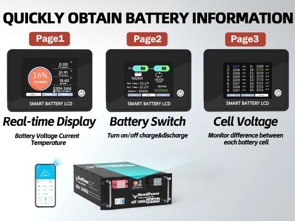 48V 100Ah LiFePO4 Lithium Battery 200A BMS,NewtiPower 10000+ Deep Cycle Lithium Iron Phosphate Battery Great For Winter Power Shortage, RV, Marine and Off Grid Applications