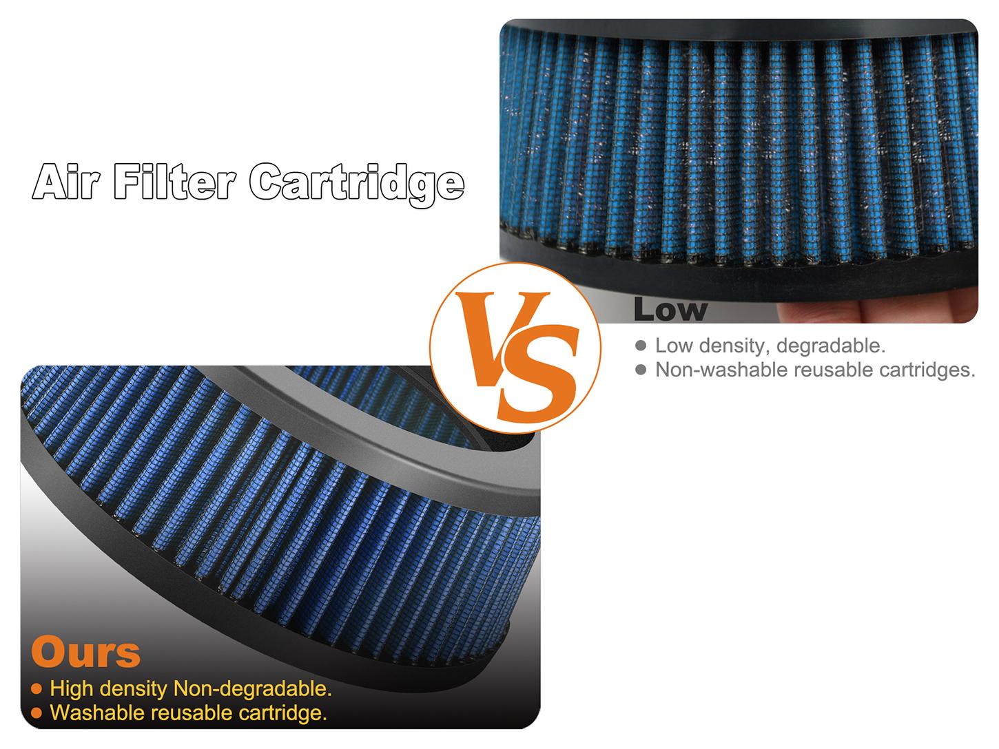 Black Clarion Air Cleaners Filters for Harley Fat Bob FXFB 107 FXFBS 114 Touring M8 114 117 Engine 2018-Up Billet Aluminum Face Plate Reusable Element Filter - Motor Parts Accessories