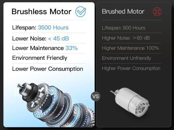 UMAY Fitness Under Desk Treadmill, High Definition Big Screen Walking Pad for Home Small, 2.5 HP Quiet Brushless, for Home Office