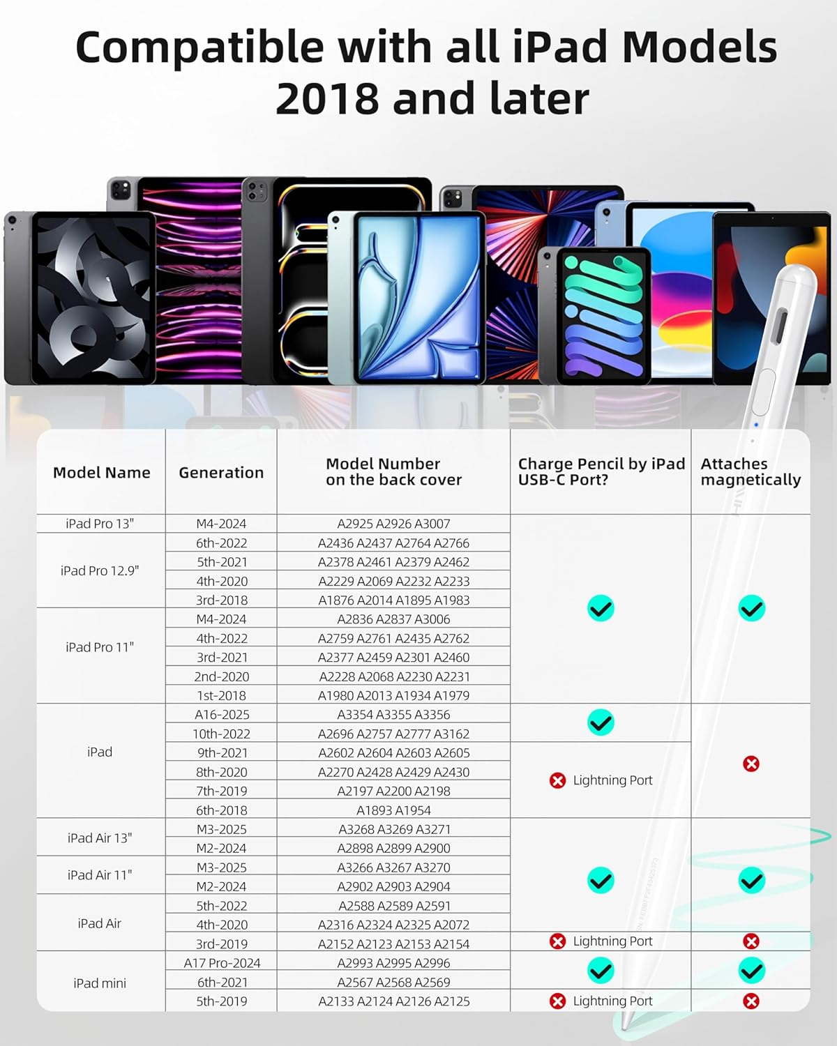 HIWE Anti-Lost Stylus Pen for iPad 2018-2025 Find My Support Tilt Sensitivity Magnetic Shortcuts Fast Charge 10H Battery 3 Replaceable Tips HIWE Anti-Lost Stylus Pen for iPad 2018-2025 Find My Support Tilt Sensitivity Magnetic Shortcuts Fast Charge 10H Battery 3 Replaceable Tips