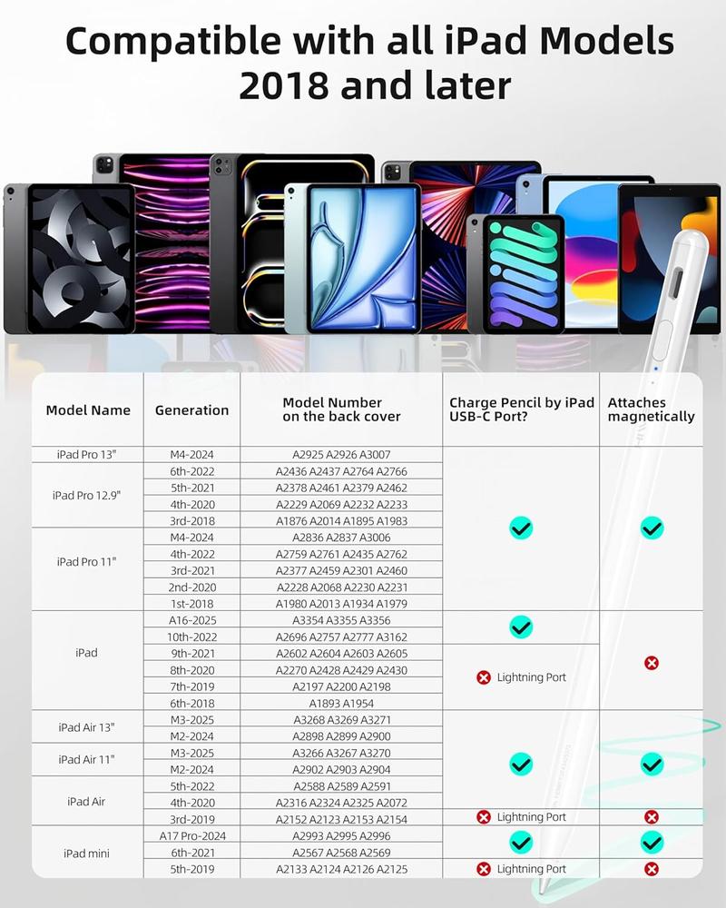 HIWE Anti-Lost Stylus Pen for iPad 2018-2025 Find My Support Tilt Sensitivity Magnetic Shortcuts Fast Charge 10H Battery 3 Replaceable Tips