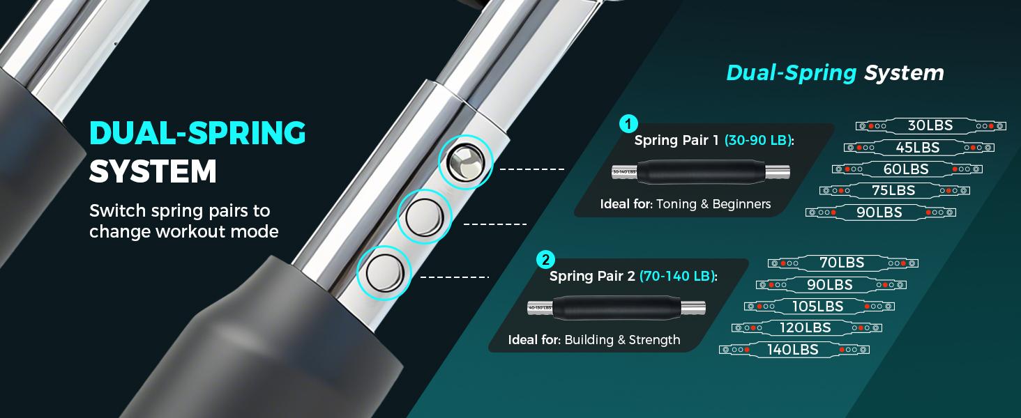 【SpringStatements】BAGAIL Twister Arm Trainer 5-Level Resistance 40-130 lbs for Chest & Arm Workout Home Gym Strength Training Equipment with Ergonomic Grips & Carry Bag for Men and Women Adjustable Exercise Machine