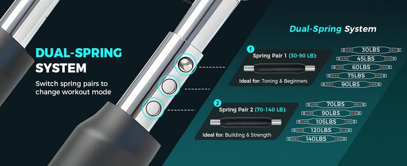 【Holiday Haul】BAGAIL Twister Arm Trainer 5-Level Resistance 40-130 lbs for Chest & Arm Workout Home Gym Strength Training Equipment with Ergonomic Grips & Carry Bag for Men and Women Adjustable Exercise Machine