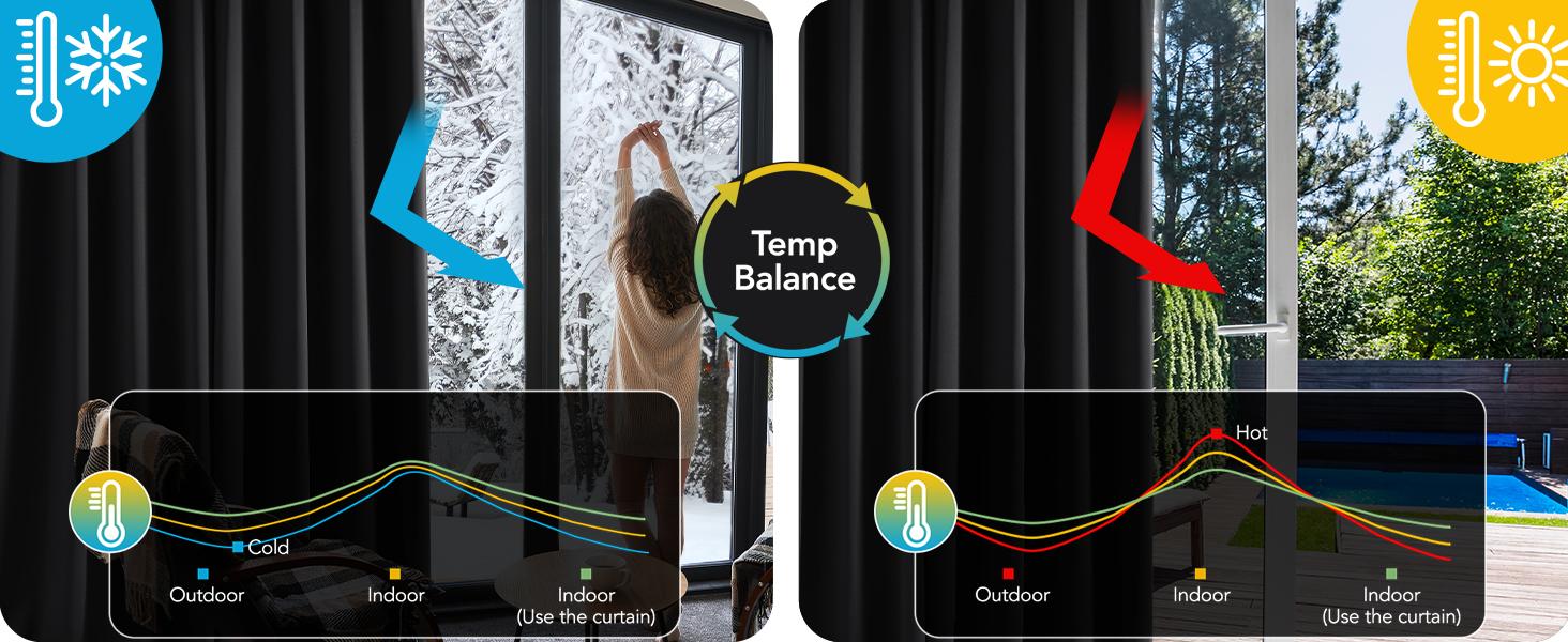 Deconovo Blackout Curtains (2 Panels, block 85%-95% of light, Single Layer with Back Tab and Rod Pocket) - Thermal Insulated, Soundproof Drapes for Living Room, Bedroom & Home Office