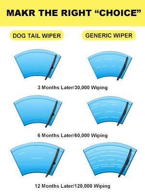 DOG TAIL All-Season Wiper Blade for J-Hook Wiper Arm - Zero Noise Zero Streaks - OEM Quality Classic Auto Accessories Car Parts Automotive Replacement