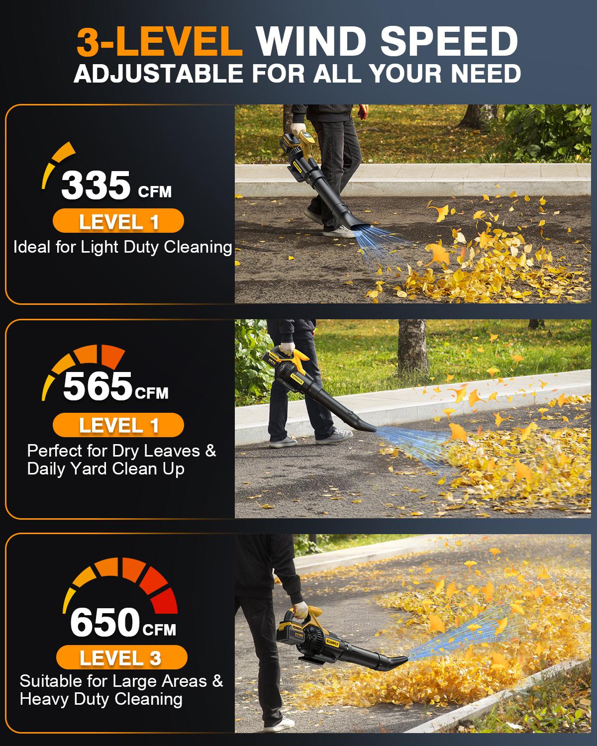 SOARFLY Cordless Leaf Blower, 650CFM/130MPH & 3 Speed Levels, with 2 × 4.0Ah Battery and Fast Charger, For Yard, Blowing Leaves, Dust, Garage, Snow