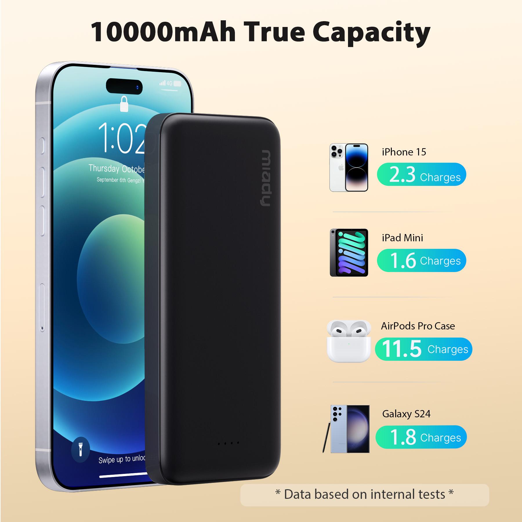 Miady 2-Pack 10000mAh Dual USB Portable Charger, USB-C Fast Charging Power Bank, Backup Charger for iPhone 15/14/13, Galaxy S23/22, Pixel and etc