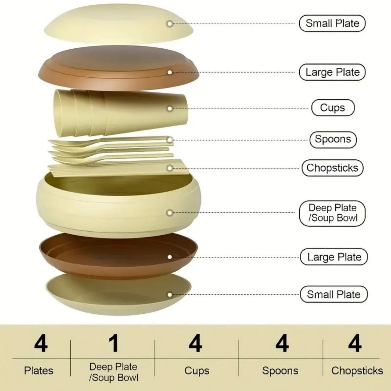 17-Piece Outdoor Picnic Cutlery Set, Includes Cups, Plates, Spoons, Chopsticks, Bowls, Portable Plastic Set, Ideal for Camping, BBQ, Hiking, Travel, Outdoor Parties