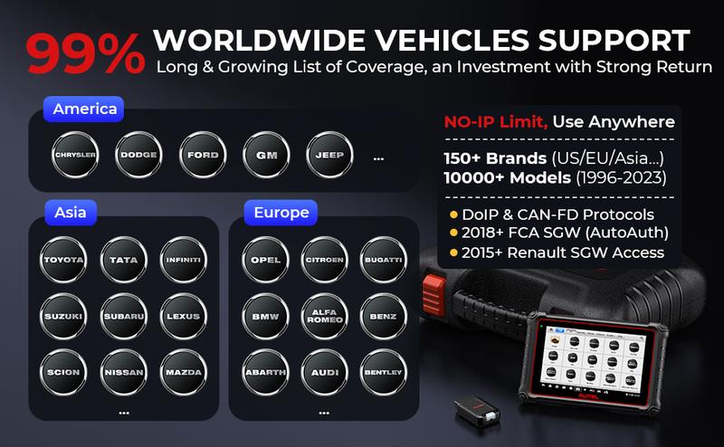 Autel MaxiPRO MP900-BT KIT Car Diagnostic Bidirectional Diagnostic Scan Tool, ECU Coding, 40+ Service CANFD & DOIP