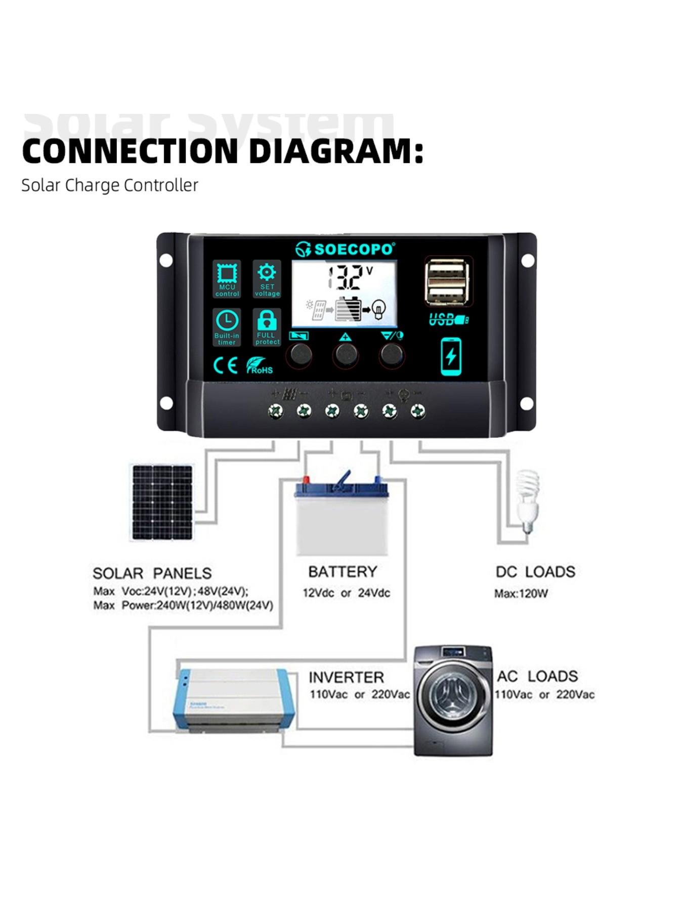SOECOPO Solar Kit 1200W Panel, 30 - 100A Smart Controller – Perfect for Camping, Off - Grid Power, Outdoor Use, Renewable Power