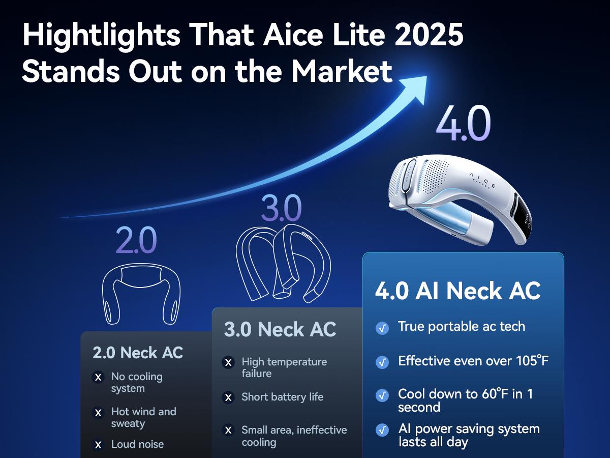 SummerVibes RANVOO AICE LITE Plus 2025 Max Cooling Airflow [No.1