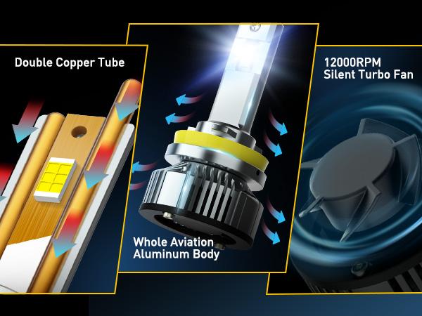 AUXITO H11 H9 H8 LED Bulbs Fog Light Bulbs,Headlight Bulbs, 900% Brightness 6500K Cool White, CSP LED Chips Fog Lamps Replacement, Play and Plug, Pack of 2