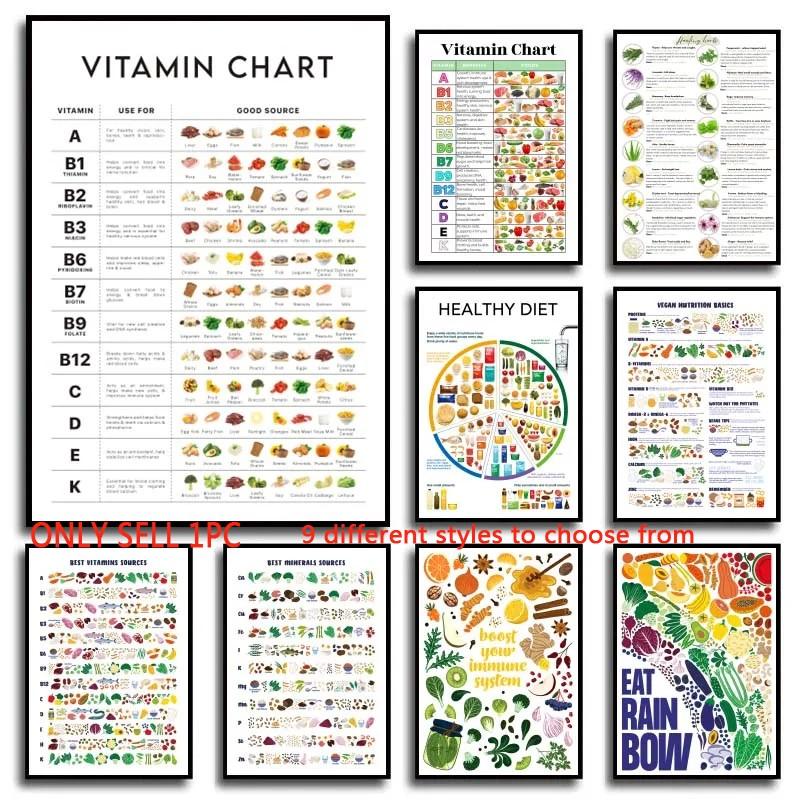 1pc Unframed Nutritious Food Vitamin Chart Minerals Canvas Poster Educational Vegetables Wall Art Pictures for Kitchen Dining Room Decor (9 different styles to choose from)